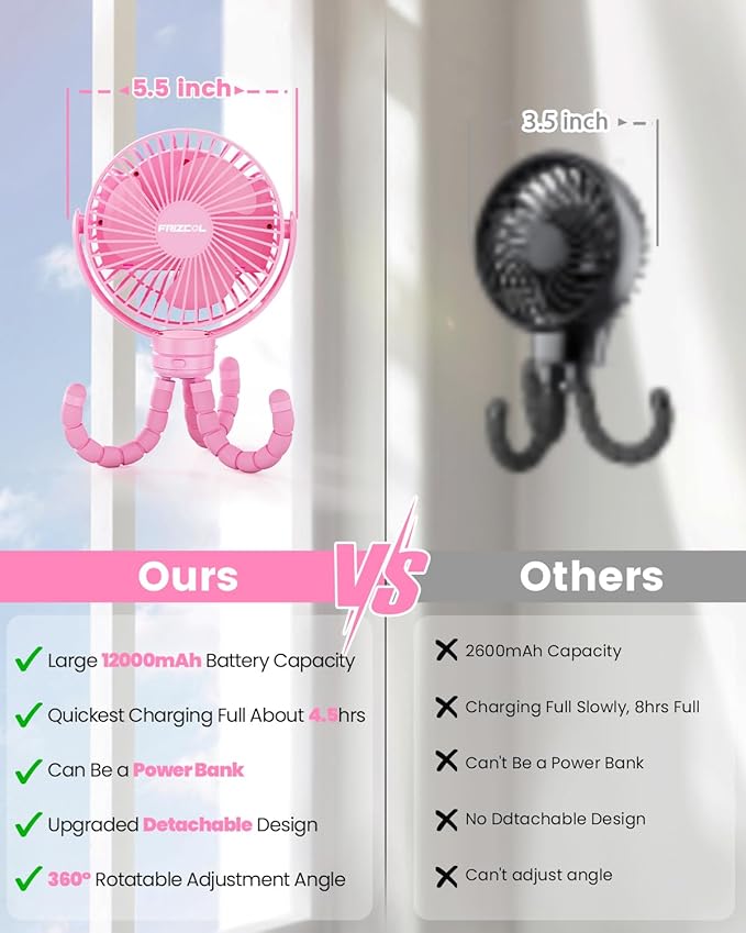 FRIZCOL 12000mAh Portable Stroller Fan, Use As Power Bank, 65H Battery Operated Fan Flexible Tripod Clip On Fans, Detachable Personal Handheld Baby Fans for Stroller, Car seat, Desk, Treadmill(Pink)