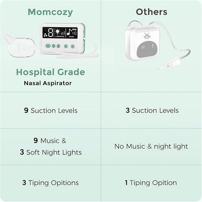 Momcozy Nasal Aspirator for Baby, 【Hospital-Grade】 70 KPa Strong Suction & 9 Suction Levels Nose Sucker, Electric Nose Cleaner for Toddler & Newborn, Soothe Light & Lullabies, BPA Free Silicone Tips