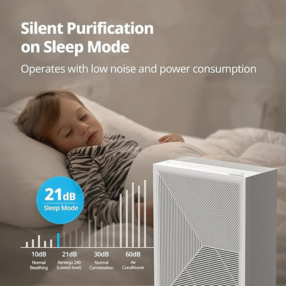 Coway Airmega 240 True HEPA Air Purifier with Air Quality Monitoring, Auto, and Filter Indicator, Dove White